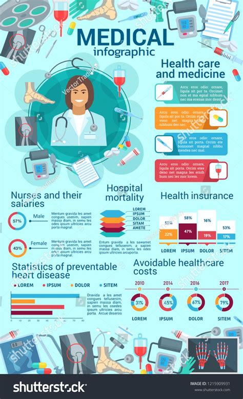 Medical Infographics Healthcare And Medicine Statistics Heart Disease