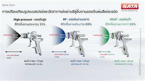 อัตราความสิ้นเปลือง – SS Advance Tech