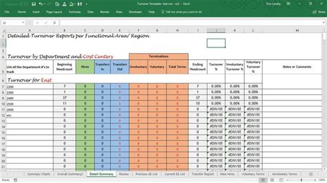 Turnover Analysis Report Excel Template Employee Turnover Spreadsheet Etsy