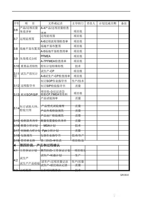 【项目管理】apqp全套表格 表单模板word 知乎