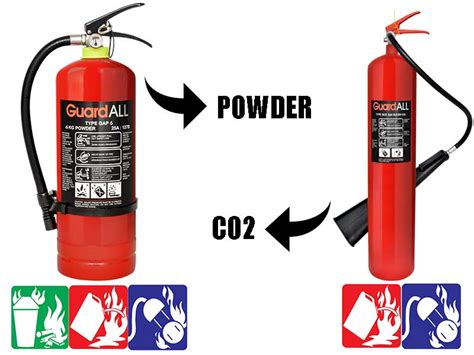 Fungsi Alat Pemadam Api Jenis Co2 Gabrielle Newman