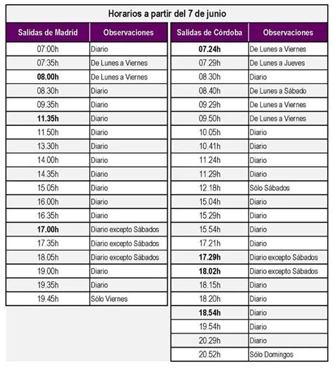 Horarios Ave Madrid Barcelona Comodidad Y Rapidez Loros Y Guacamayos