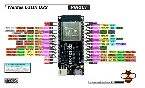 Esp32 Wemos Lolin D32 High Resolution Pinout And Specs Renzo Mischianti