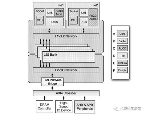 简评几款开源RISC V处理器 RISC V新闻资讯 RISC V MCU中文社区