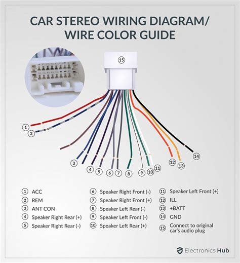 Car Radio Wiring Diagram And Color Wires Meaning Car 42 Off