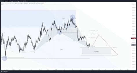 hartist on Twitter BTC Bitcoin AB CD Pattern 4H Frame هنا أشوف