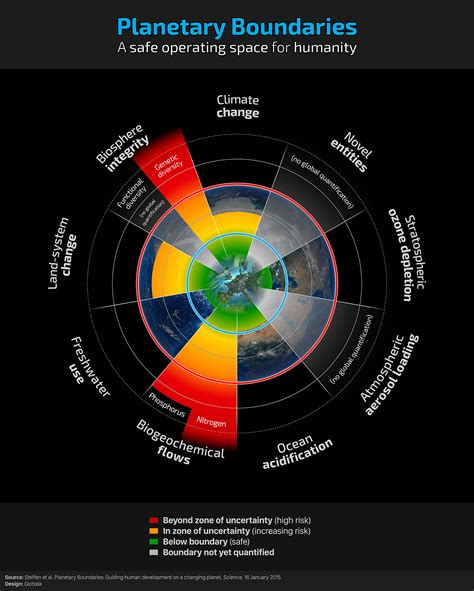 Exceeding Earths Limits Population Growth Human Rights The