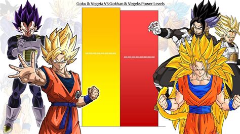 Goku Vegeta VS Gokhan Vegeks All Forms Power Levels YouTube