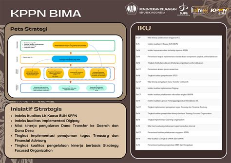 Poster Peta Strategi Indikator Kinerja Individu Utama Inisiatif