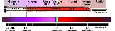 Radiation In Space And Astronomy Definition