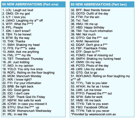 Social Media Abbreviation List Werohmedia