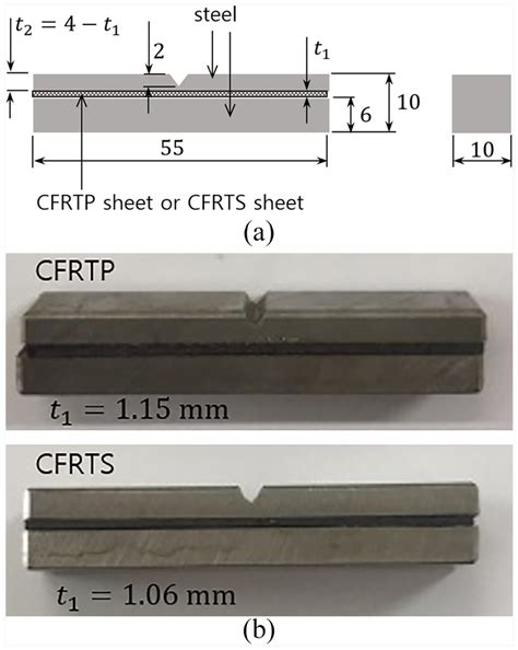 Specimens Of Charpy Impact Test A Dimension And B True Specimens