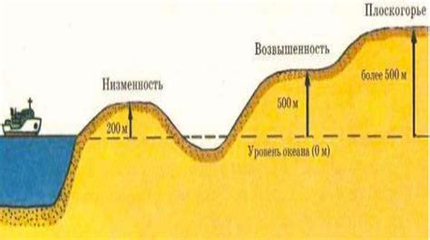 Основные формы рельефа Земли - презентация онлайн