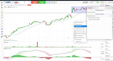 Mejores Indicadores De Trading En Prorealtime Y Con Ejemplos Novatos