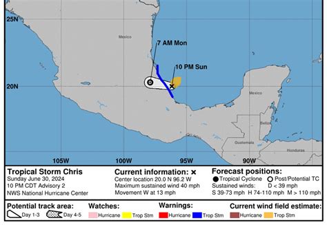 Depresi N Tropical Evoluciona En La Tormenta Tropical Chris