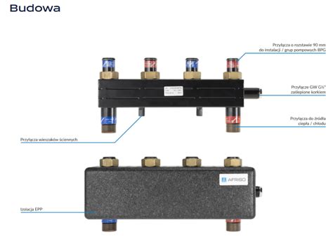 AFRISO KSV 90 2 HW ROZDZIELACZ HYDRAULICZNY 2 OBIEGOWY ZE