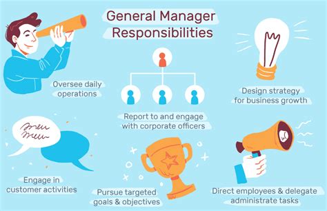 What are General Manager Skills, and How to Improve them? - Busines ...