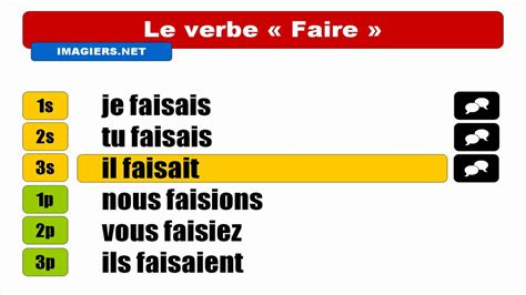 Hd Conjugaison Faire Indicatif Imparfait Youtube