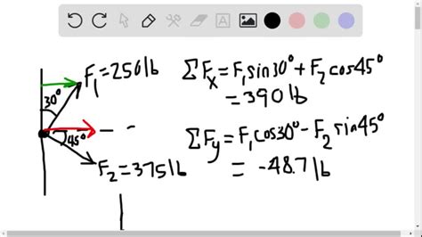 Solved Determine The Magnitude Of The Resultant Force 𝐅r𝐅1𝐅2 And Its