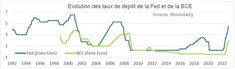 Bilan Des March S Financiers De L Ann E Et Perspectives