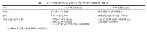 【规范与指南】糖尿病神经病变诊治专家共识（2021 年版）标准维宠宠物导航网