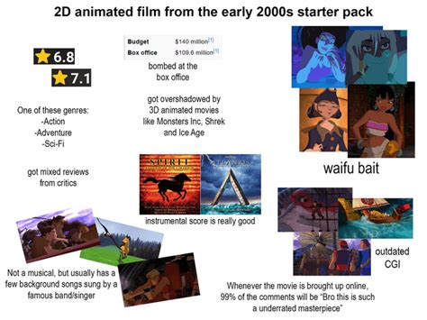 2D animated film from the early 2000s starter pack. : r/animatedtvshows