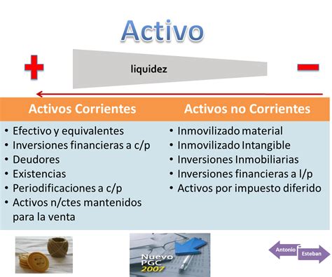 Antonio Esteban 2 0 Activo No Corriente