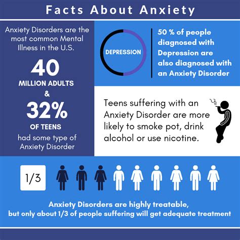 All About Anxiety Facts Warning Signs And Ways To Help Serenity