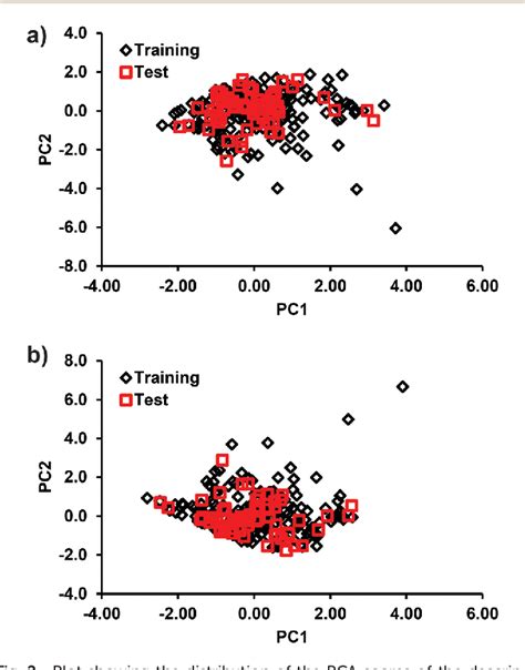 Figure 2 From Qsar Modeling For Predicting Reproductive Toxicity Of