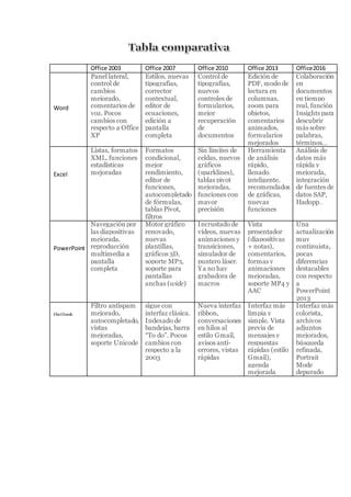 Tabla Comparativa PDF