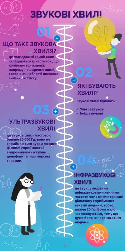звукові хвилі