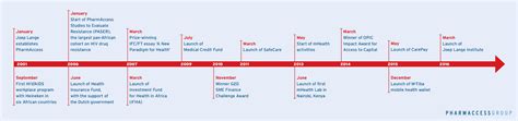 The History Of Life : Netherlands History Timeline