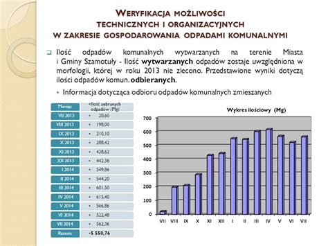 ANALIZA STANU GOSPODARKI ODPADAMI KOMUNALNYMI NA TERENIE M IASTA I G