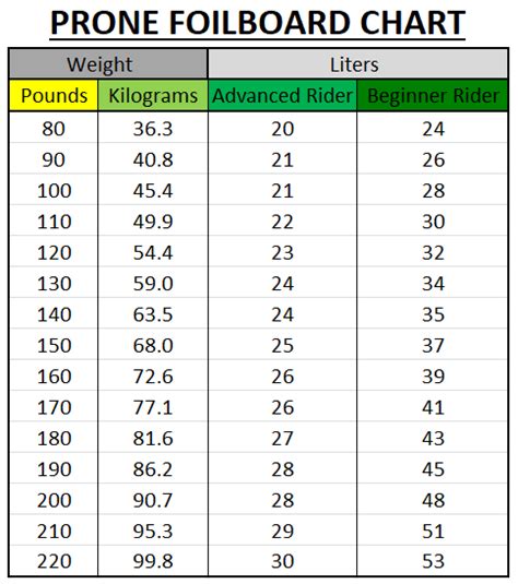 Board Volume Charts — ONOFOIL