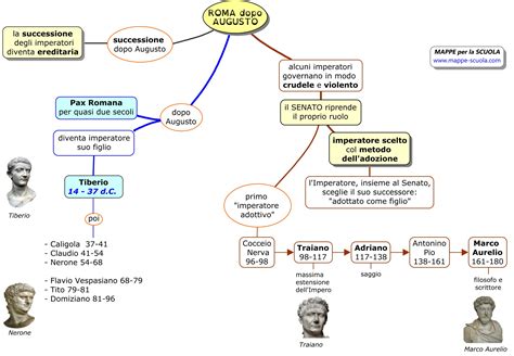 Mappe Per La Scuola Roma Dopo Augusto Ottaviano