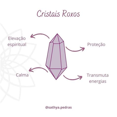 SATHYA PEDRAS Cristais on Instagram Você sabia Que os cristais