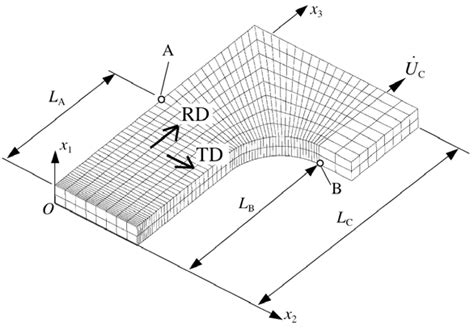 Simplified Finite Element Model Of The Tensile Specimen Download Scientific Diagram