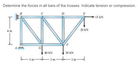 Solved Determine The Forces In All Bars Of The Trusses Chegg