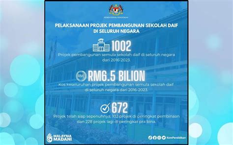 BERNAMA KERAJAAN PERUNTUK RM6 5 BILION PROJEK BANGUN SEMULA SEKOLAH