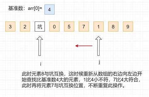 Comprehensive Graphic Quick Sort