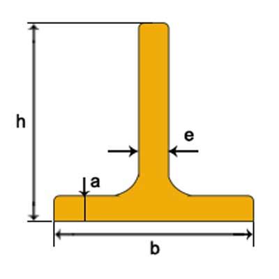 Perfil Simple T De Hierro Pesos Y Medidas Hierro Y Acero