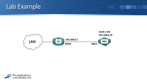 Cisco Basic Router and Switch Configuration - ITEXAMTOOLS