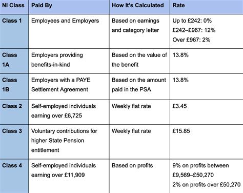 Uk Employer’s National Insurance Explained