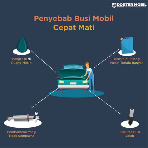 3 Penyebab Busi Mobil Cepat Mati Dan Cara Mengatasinya