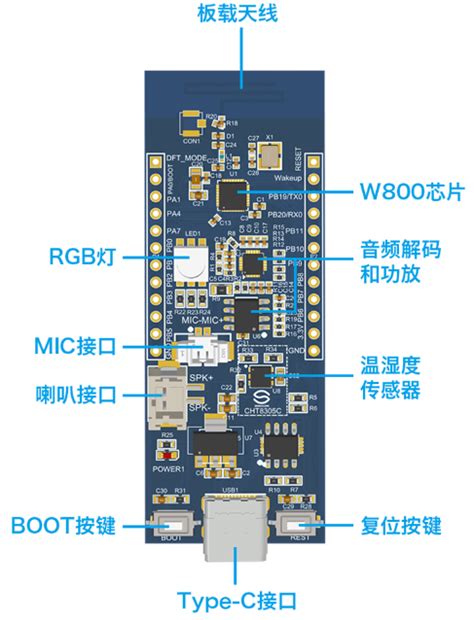 Hlk Zw800 通信模组 蓝牙ble模组 W800开发板 物联网通讯单片机开发核心板 Mcu系统板语音识别芯片 Hi