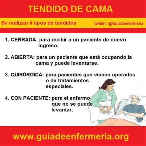 Tendido De Cama GuÍa De EnfermerÍa