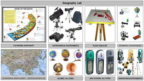 Geography Lab Equipmentgeography Charts Manufacturers