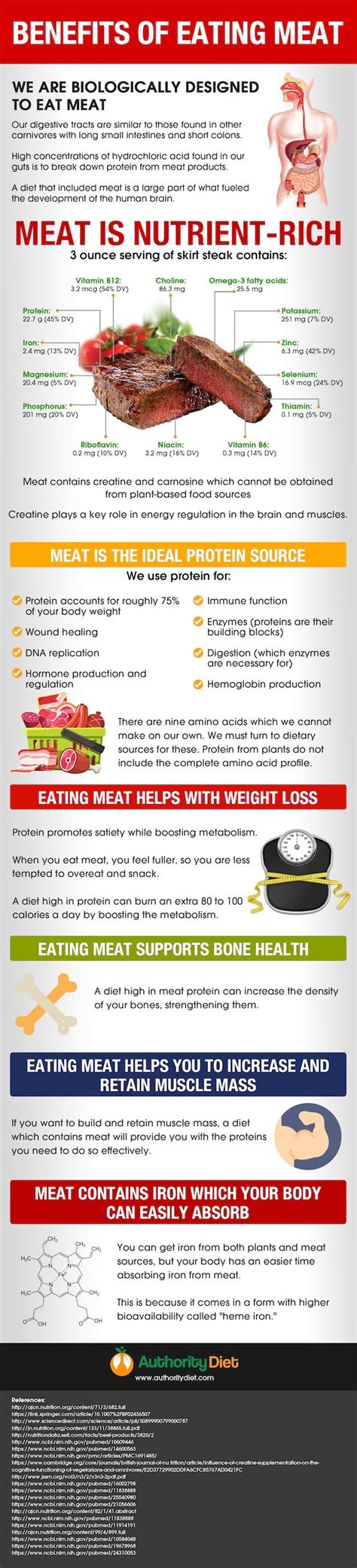 De-Demonizing Meat: Health Benefits of Eating Meat - Infographic Paleo ...