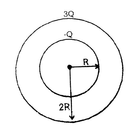 Two Conducting Hollow Spherical Shells Of Radius R And 2r Carry Charge