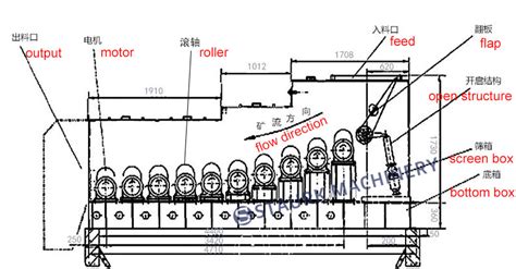 Soil Stone Separator Types Mud Gravel Soil Sieve Screen Machine China